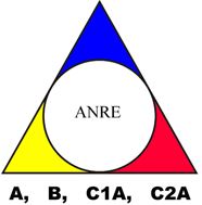 anre